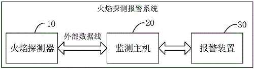 GW100UV點(diǎn)型紫外火焰探測(cè)器